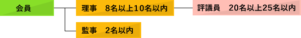 組織図画像