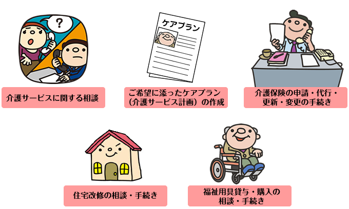 居宅介護支援事業のサービス内容