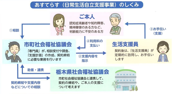あすてらすのしくみ