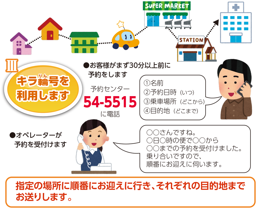 デマンドタクシーの説明